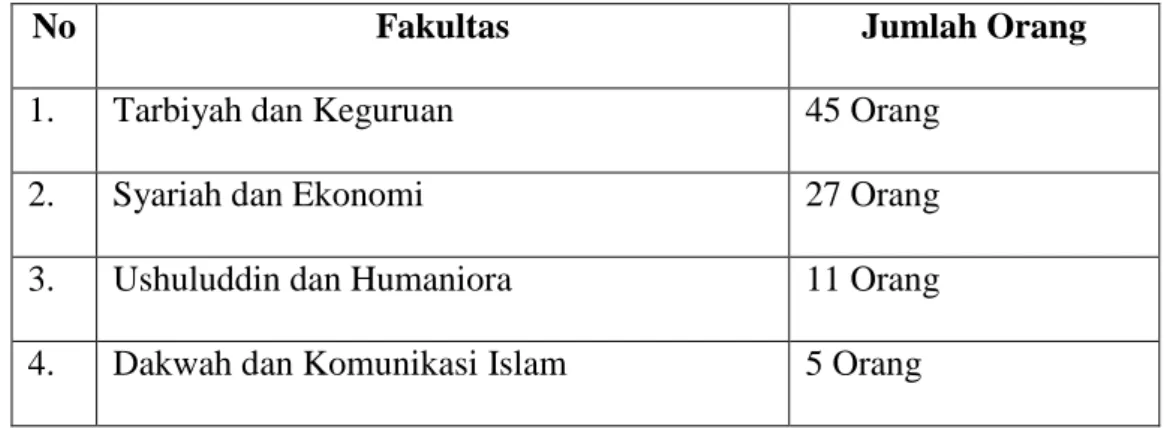 Tabel 3:3 Sarana Bangunan dan Fasilitas Pondok Pesantren Tahfizh Alquran   Siti Khadijah Banjarmasin 