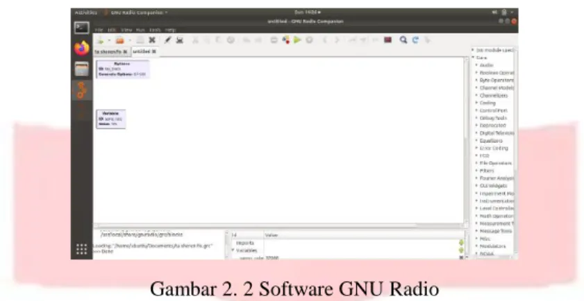 Gambar 2. 2 Software GNU Radio 