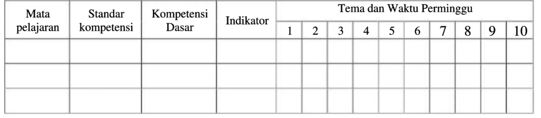 Tabel 3.2. 3.2. Matriks Hubungan SK, KD, Indikator, dan  Matriks Hubungan SK, KD, Indikator, dan Tema Tema Dalam Berbagai Mata Pelajaran