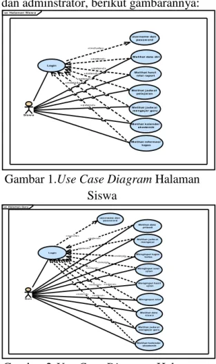Gambar 1.Use Case Diagram Halaman  Siswa 