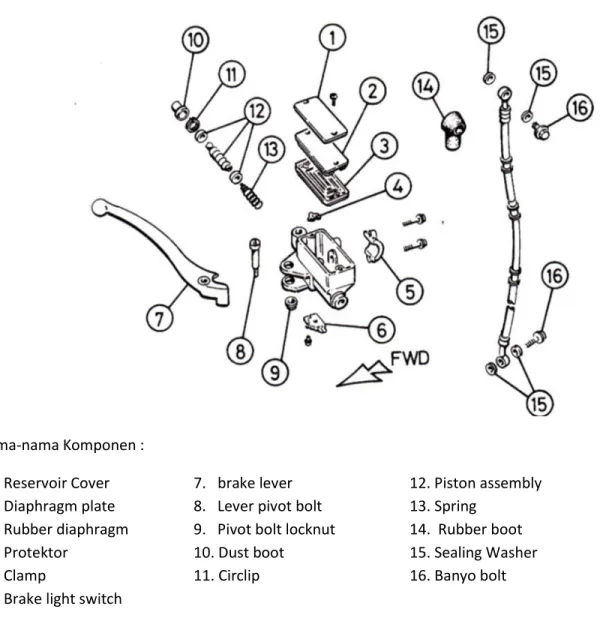 Gambar 8.12   Kekhasan pada master silinder rem depan 