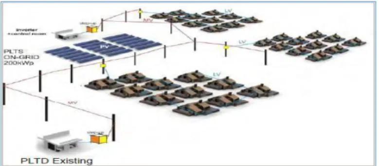 Gambar 2.4 Skema hybrid photovoltaic power system  (Sumber: LEN 2011, P.17) 