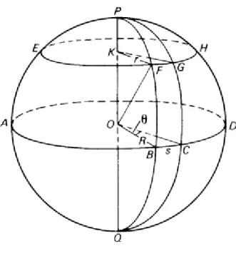 Gambar 2.3. Geometri bola 