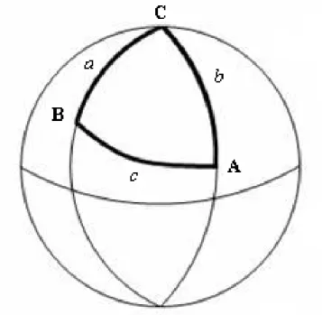 Gambar 2.4. Segitiga bola ABC yang menghubungkan titik A (Ka’bah), titik B (lokasi)  dan titik C (kutub Utara)