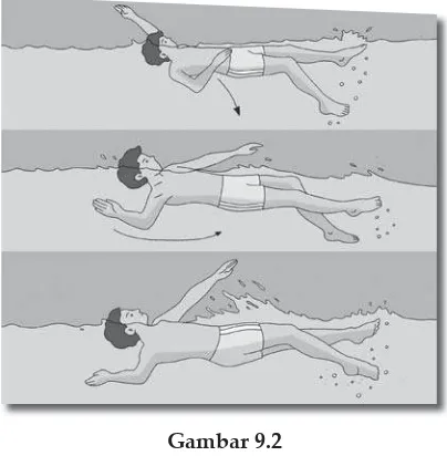 Gambar 9.2Rangkaian gerakan lengan renang gaya punggung