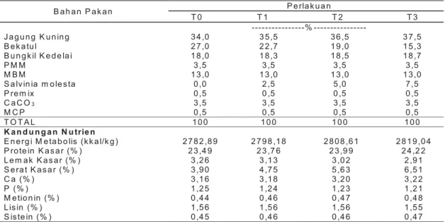 Tabel . Komposisi dan Kandungan Nutrisi Ransum Penelitian 1