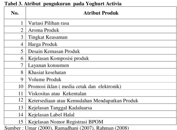 Tabel 3. Atribut  pengukuran  pada Yoghurt Activia