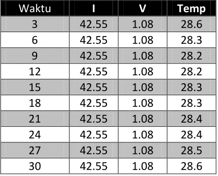Tabel data V2 