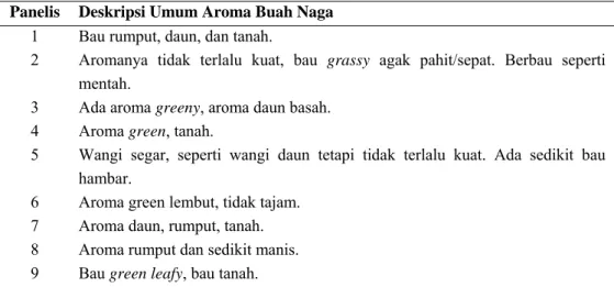 Tabel 6. Deskripsi umum aroma buah naga oleh panelis terlatih  Panelis  Deskripsi Umum Aroma Buah Naga 