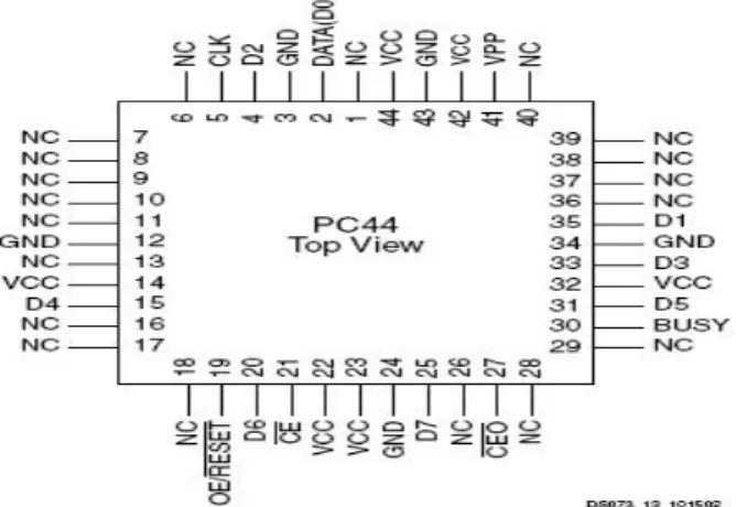 Gambar 3.1 Koneksi pin PROM PC44 