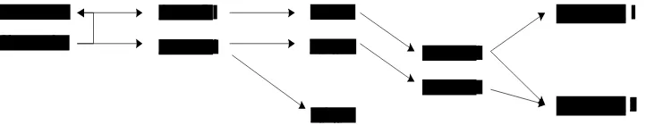 Gambar 2.5 menunjukkan proses forward chaining