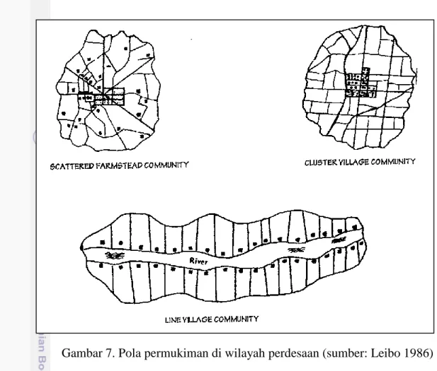 Gambar 7. Pola permukiman di wilayah perdesaan (sumber: Leibo 1986) 