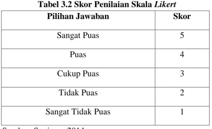 Tabel 3.2 Skor Penilaian Skala Likert 
