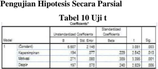 Tabel 8 Uji Koefisien Determinasi