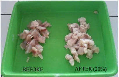 Gambar 3. Perubahan Warna Daging Ikan Lele Sebelum dan Setelah  Direndam Air Perasan Jeruk Lemon dengan Konsentrasi 20% 