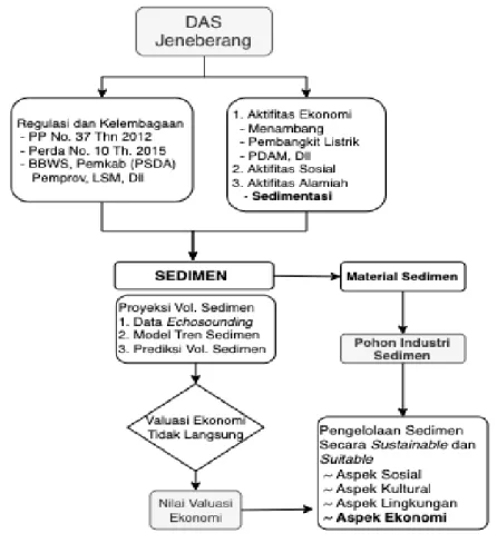 Gambar 1 : Kerangka Penelitian 