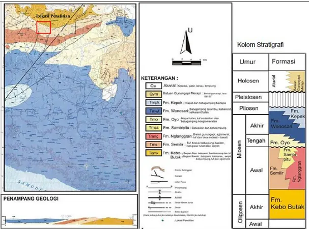 Gambar 1. Geologi regional daerah penelitian (Surono dkk., 1992)  B.2. Metode Empirik Q-Slope 