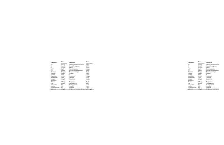 Tabel 1 Kandungan Utama Serum dan Konsentrasinya (Keterangan: Diperoleh dari “Culture Conditions and Types of Growth Media for MammalianCells” oleh Z