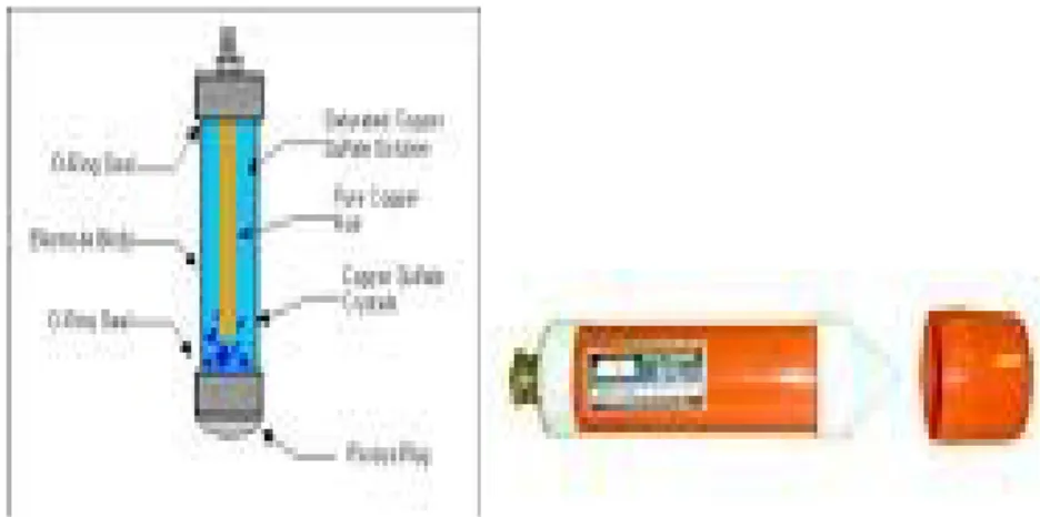 Gambar 1.9 Elektroda CSE 1.6.6 Elektroda Lain 