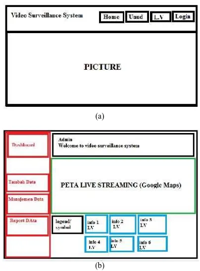 Gambar 7. Diagram Antar Tabel