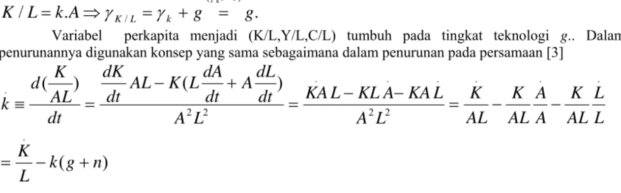 Gambar 2.a Pengaruh Penggu naan Tekno logi 