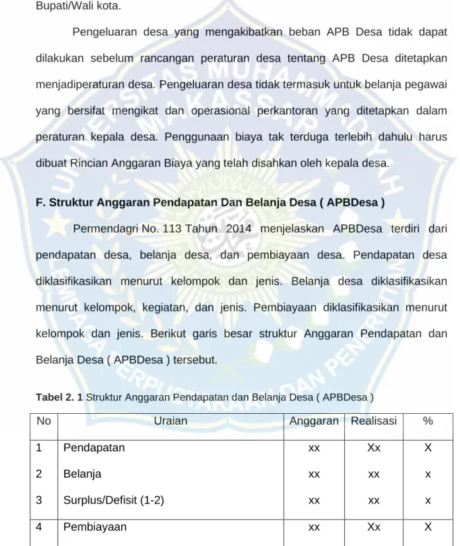 Tabel 2. 1 Struktur Anggaran Pendapatan dan Belanja Desa ( APBDesa ) 