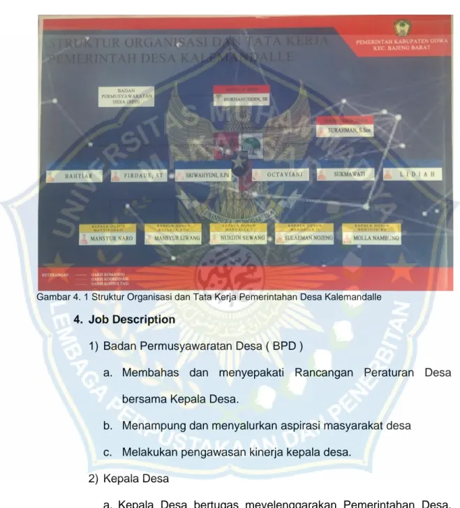 Gambar 4. 1 Struktur Organisasi dan Tata Kerja Pemerintahan Desa Kalemandalle 