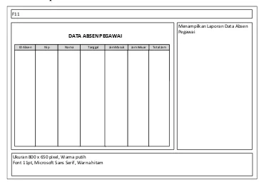 Gambar 3.20 Form Laporan Data Pegawai 