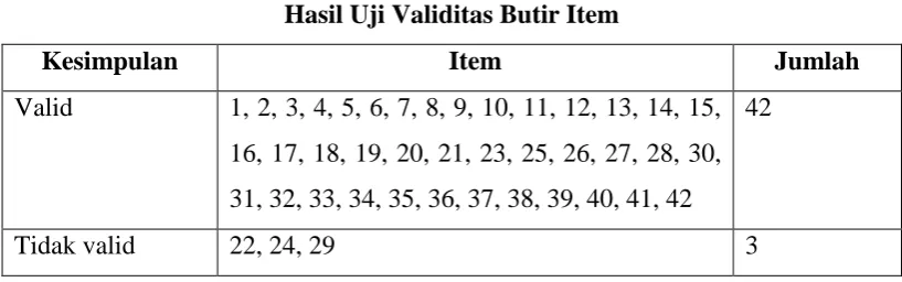 Tabel 3. 5 
