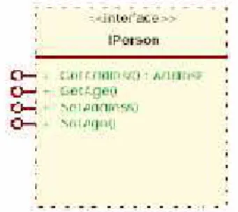 Gambar 2.13 Contoh Class Diagram