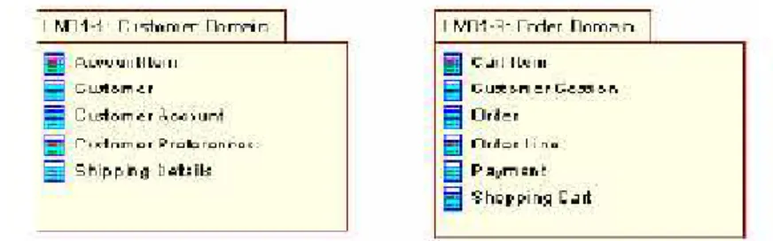 Gambar 2.15 Contoh Class Diagram Terdiri Atas Package 2.9.3 Activity Diagram