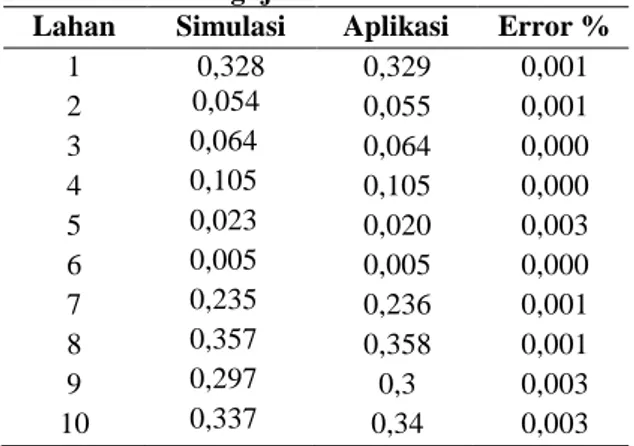 Tabel 3. Hasil Pengujian 