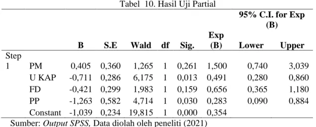 Tabel  10. Hasil Uji Partial 