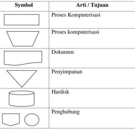 Tabel 2. 1 Simbol Aliran Sistem Informasi 