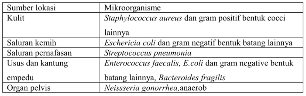 Tabel 2. Faktor predisposisi, infeksi, respon klinis, dan disfungsi organ pada sepsis 8