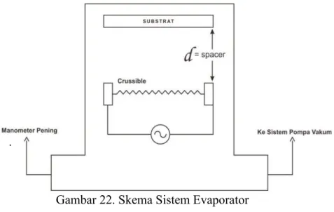 Gambar 22. Skema Sistem Evaporator