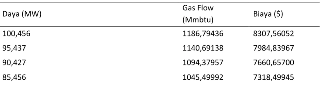 Tabel 1. Data Perhitungan Turbin Gas 1.1 Blok 1 PLTGU 