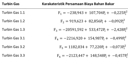 Tabel 3. Karakteristik Turbin Blok 1 dan Blok 3 PLTGU
