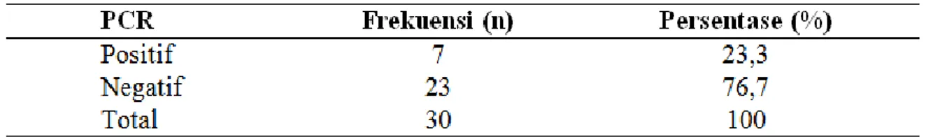 Tabel 1. Hasil realtime PCR Toxoplasma gondii  20