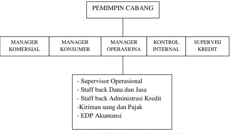 Gambar 1.2 