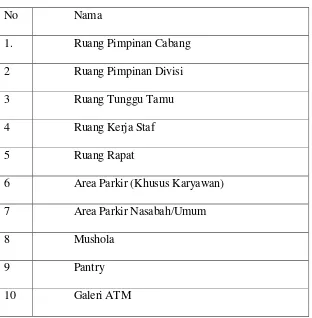 Tabel 1.3 Prasarana bank bjb cabang cimahi 