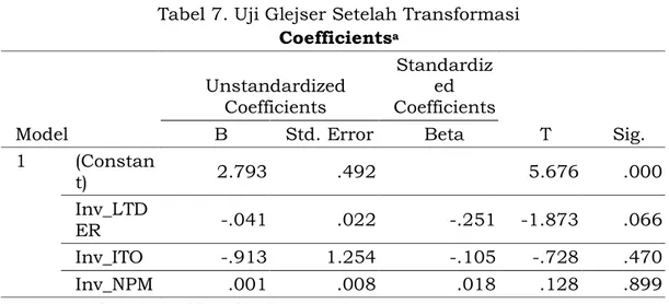 Tabel 8. Persamaan Regresi Berganda  Coefficients a Model  Unstandardized Coefficients  Standardized  Coefficients  T  Sig