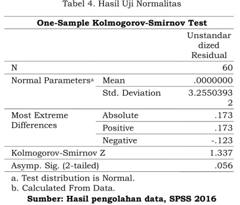 Gambar 2. Uji Normalitas P-Plot  Sumber: Hasil pengolahan data, SPSS 2016 