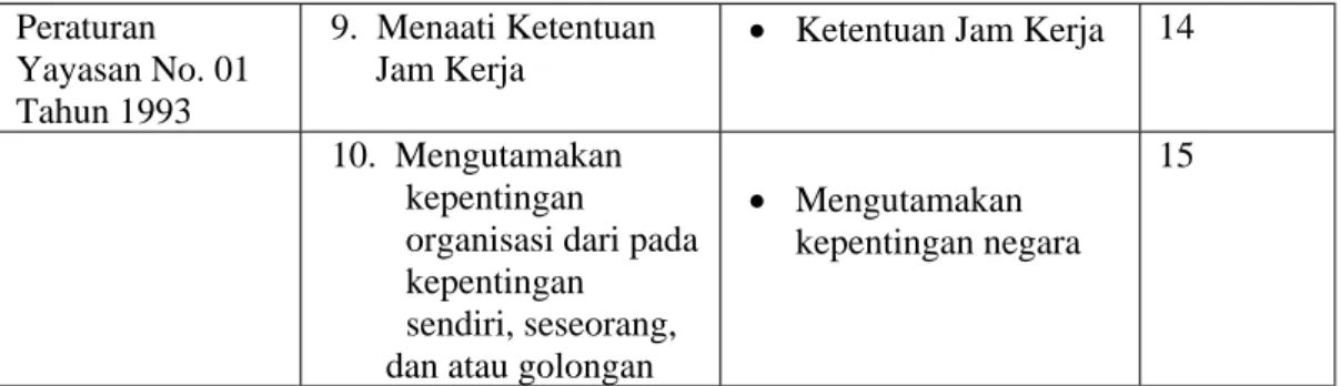 Tabel 4.2 Skor dalam Penelitian
