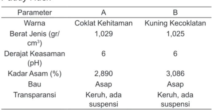 Tabel 3.  Hasil Pengujian Kualitas Asap Cair  Dibandingkan dengan Standar Kualitas Asap Cair  Asal Jepang