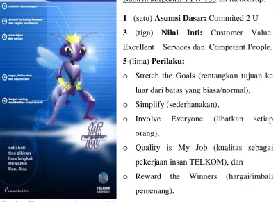 Gambar III : Logo Telkom 
