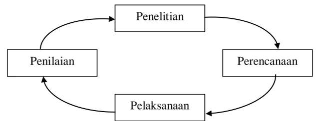 Gambar IV : Metode Pekerjaan Public Relations 