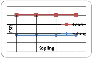 Gambar 7. Variasi Kopling untuk FWHM dengan panjang gelombang 