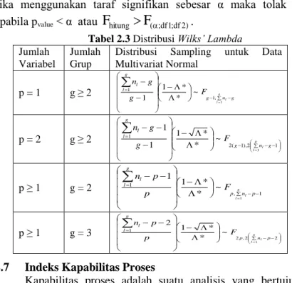 Tabel 2.3 Distribusi Wilks’ Lambda Jumlah 