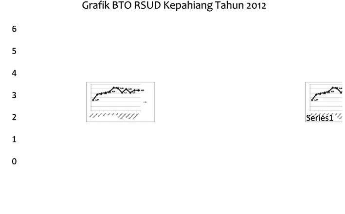 Grafik LOS RSUD Kepahiang Tahun 2102Grafik LOS RSUD Kepahiang Tahun 2102